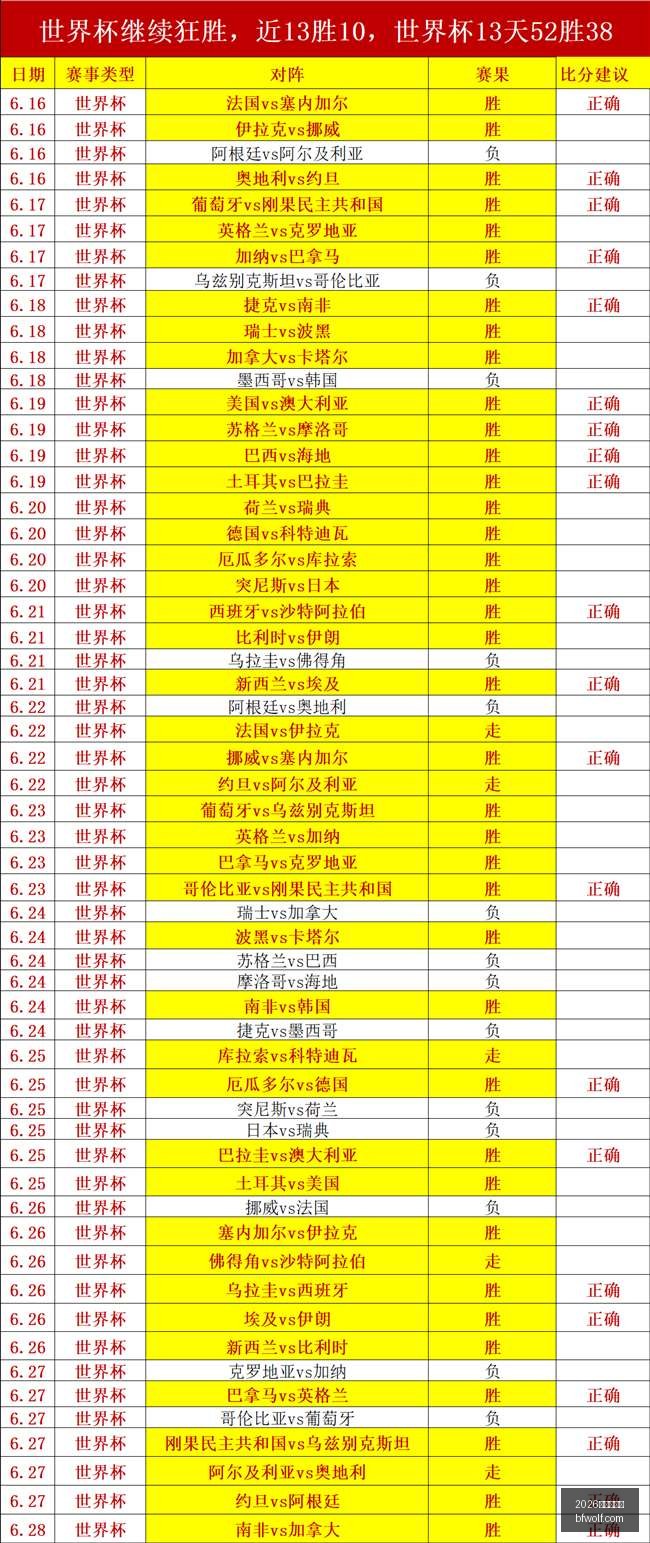 年瑞典超独,家攻略,胜率,2026世界杯官网,世界杯资讯,2026足球赛事,世界杯赛程,国际足联2026,足球新闻,世界杯门票,世界杯直播