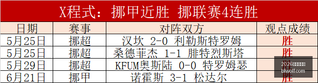 年瑞典超独,家攻略,胜率,2026世界杯官网,世界杯资讯,2026足球赛事,世界杯赛程,国际足联2026,足球新闻,世界杯门票,世界杯直播