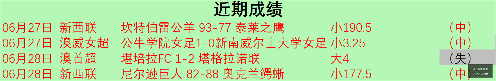 世界杯官网,2026世界杯官网,世界杯资讯,2026世界杯官网,世界杯资讯,2026足球赛事,世界杯赛程,国际足联2026,足球新闻,世界杯门票,世界杯直播