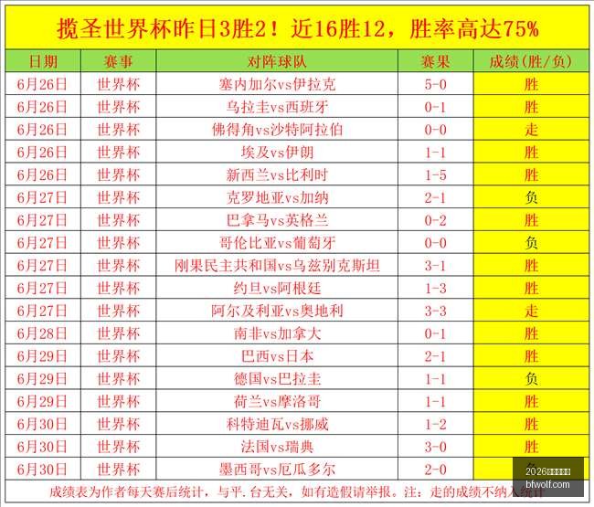 世界杯官网,2026世界杯官网,世界杯资讯,2026世界杯官网,世界杯资讯,2026足球赛事,世界杯赛程,国际足联2026,足球新闻,世界杯门票,世界杯直播